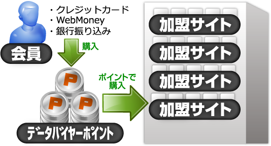 相関フローチャート図
